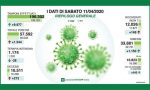 Coronavirus 11 aprile, +1500 casi, un terzo solo nella Città Metropolitana di Milano. In Italia superati i 100mila positivi