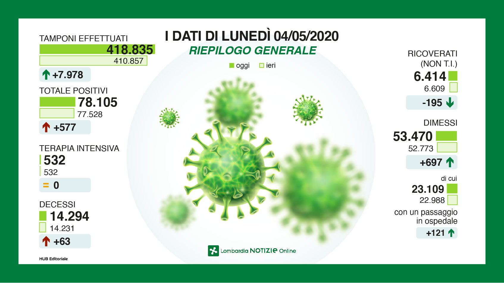 Lombardia_datiGiornalieri_0405-01