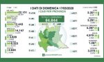 Coronavirus, ecco i dati del nostro territorio alla vigilia delle riaperture