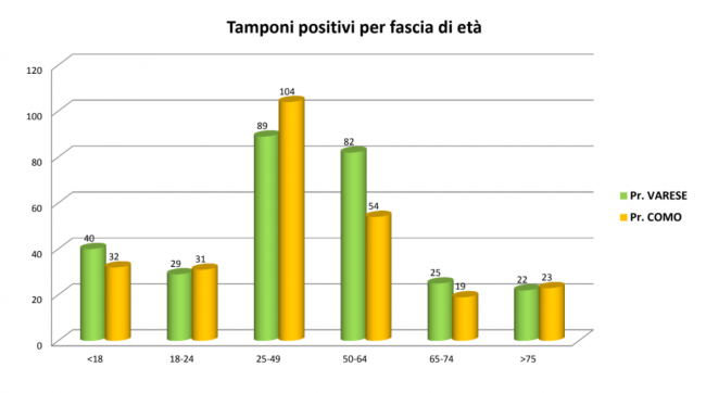 tamponi-650x362