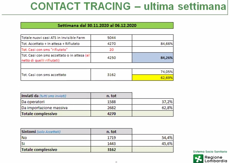 contact tracing