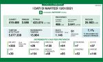 Coronavirus 12 gennaio: salgono i ricoveri in Regione, a Varese 144 nuovi casi