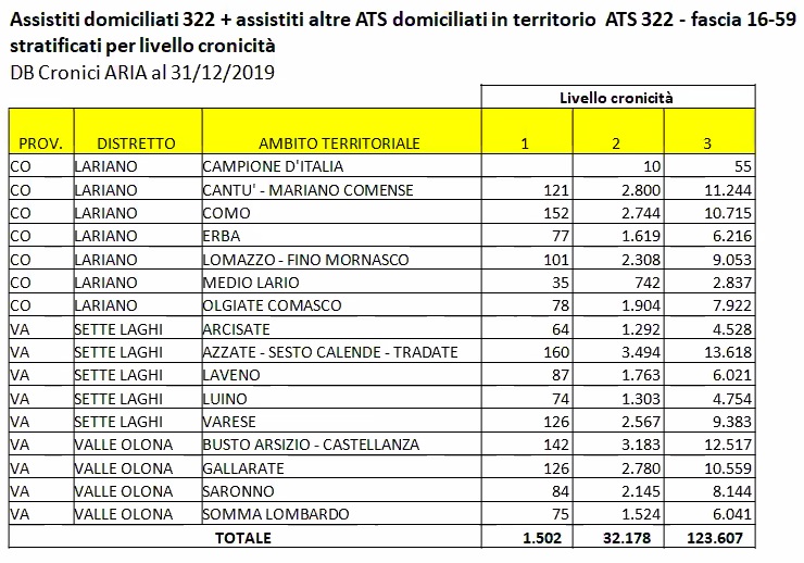 priorità assistiti rsa