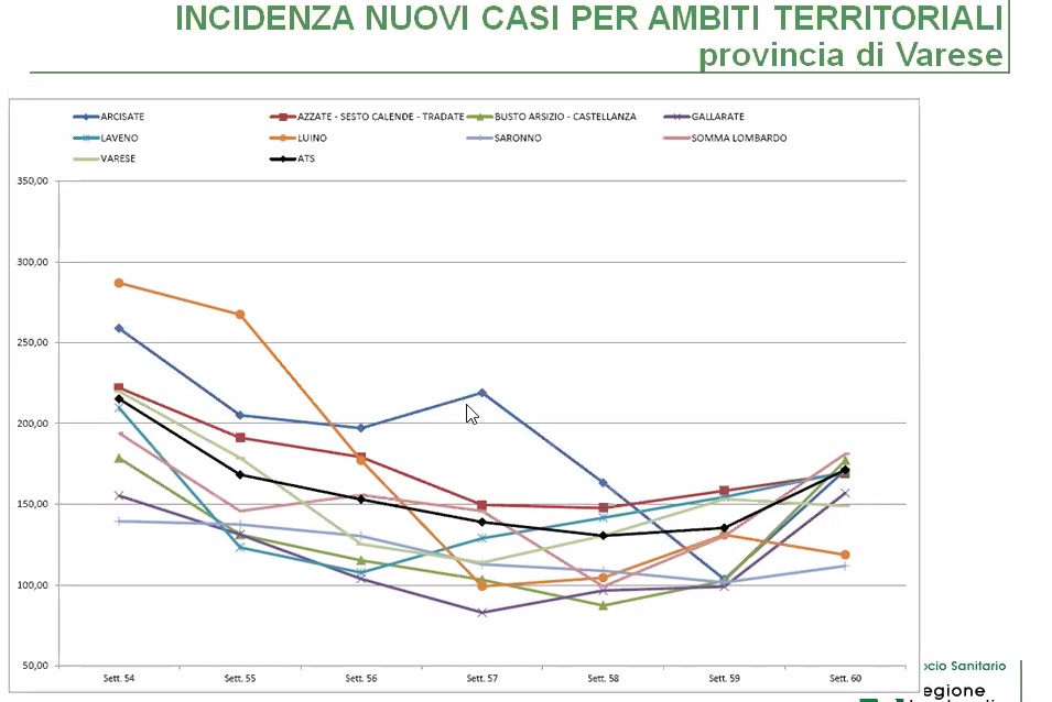 incidenza1