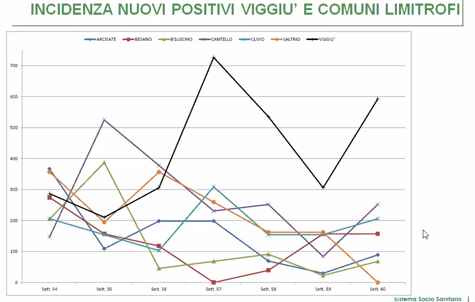 incidenza2