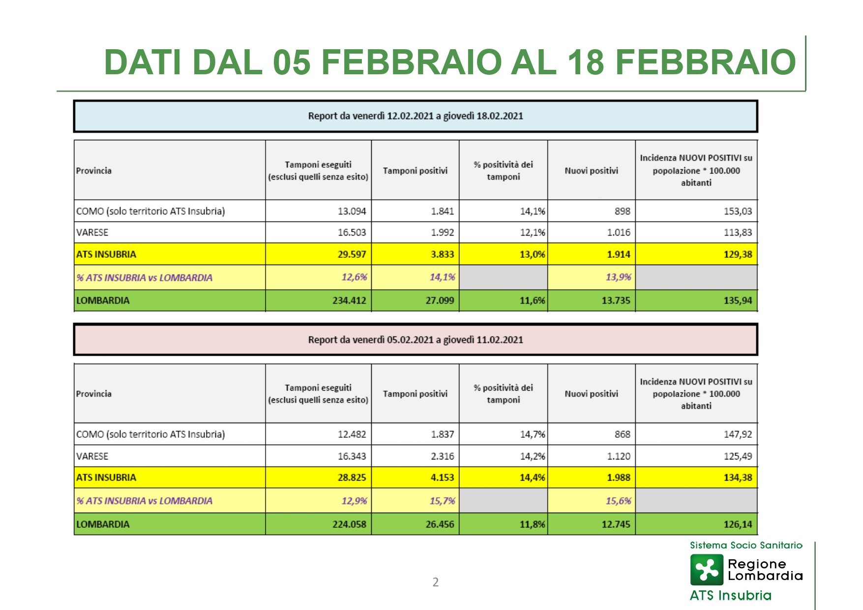 CS 4 marzo 2021 - slide_page-0002