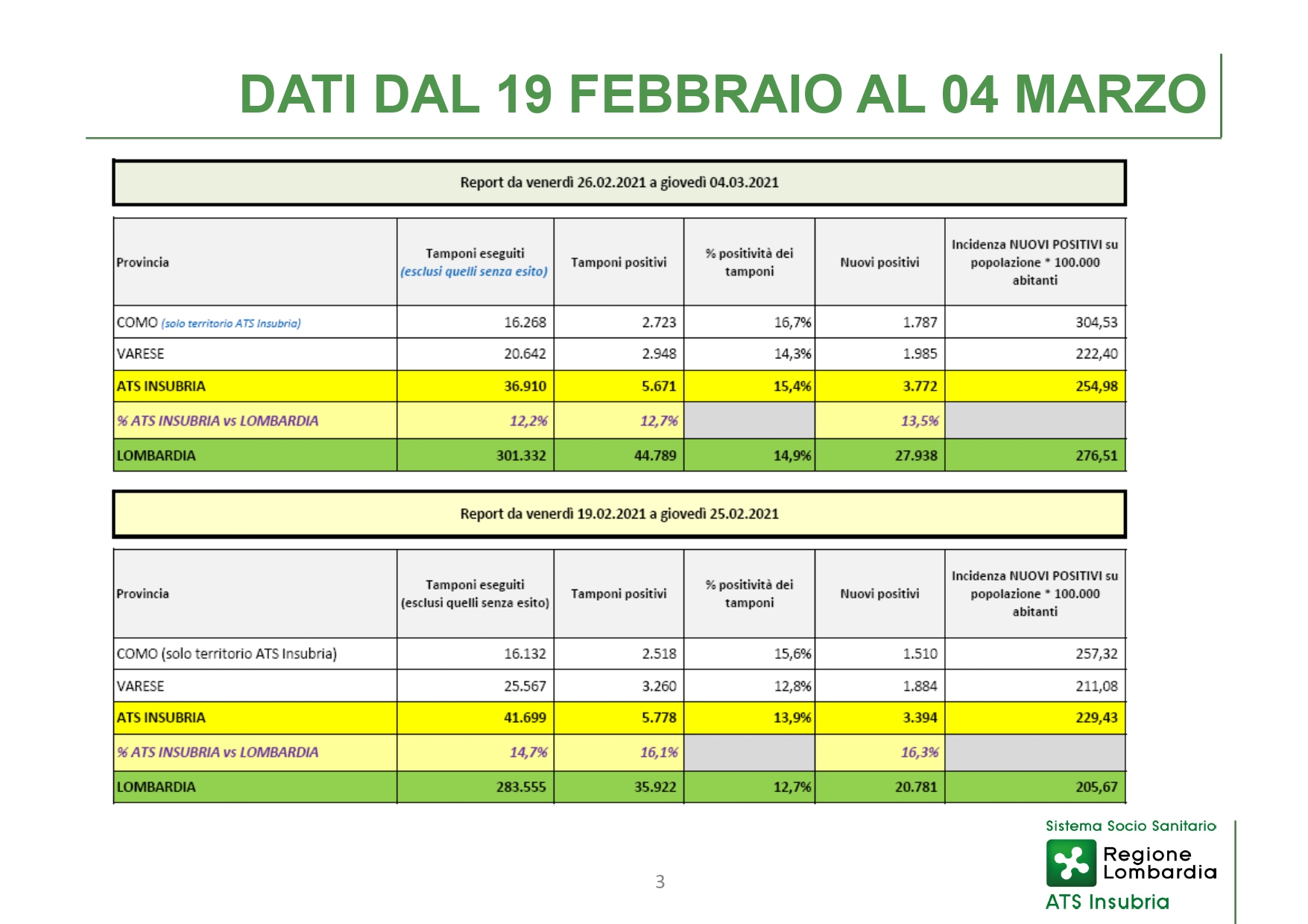 CS 4 marzo 2021 - slide_page-0003