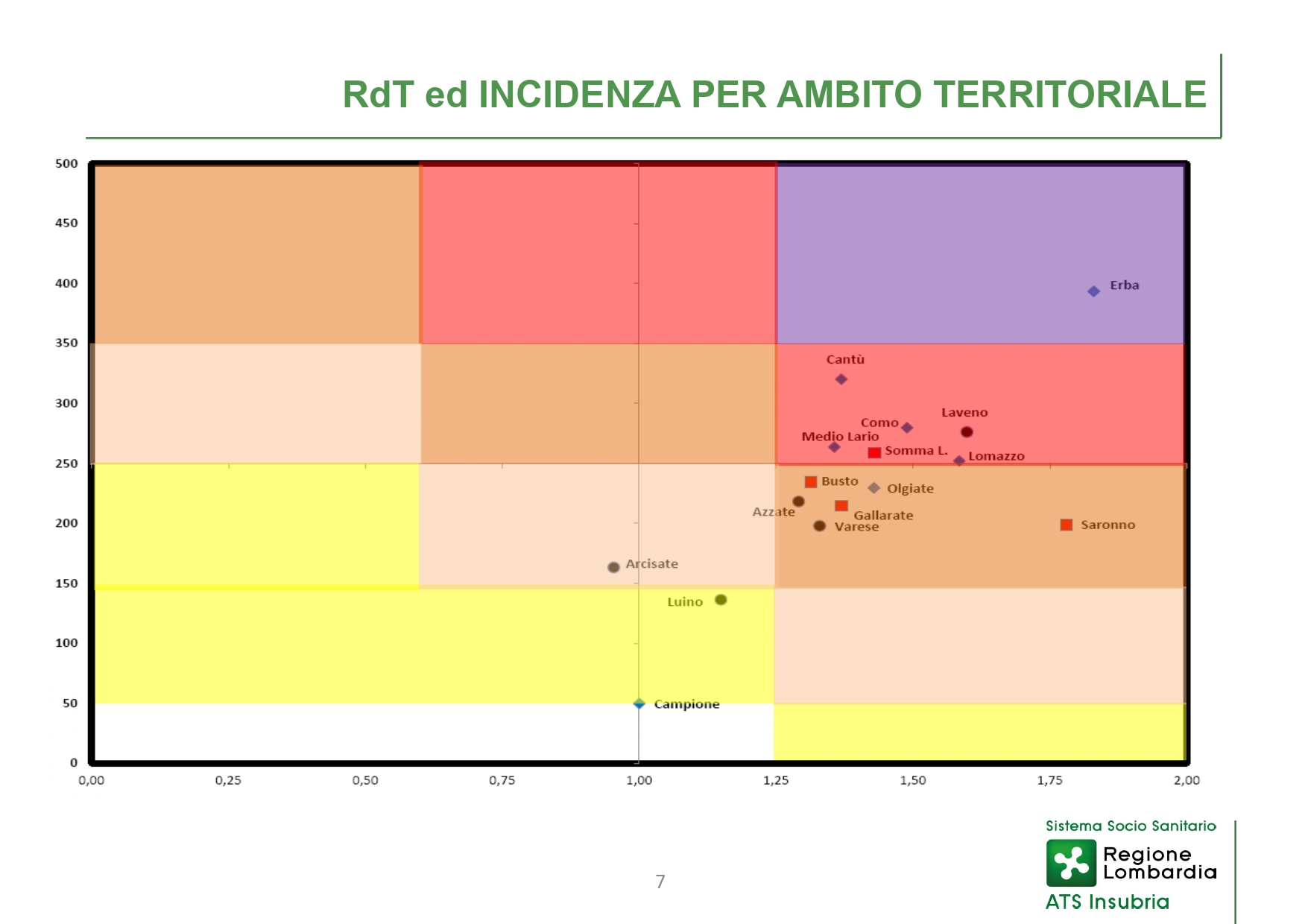 CS 4 marzo 2021 - slide_page-0007