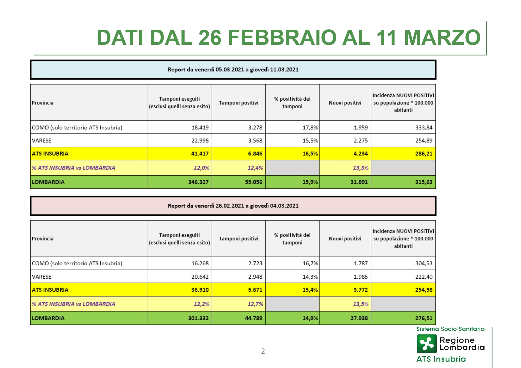 Conferenza stampa 25 marzo 2021 - slide_page-0002