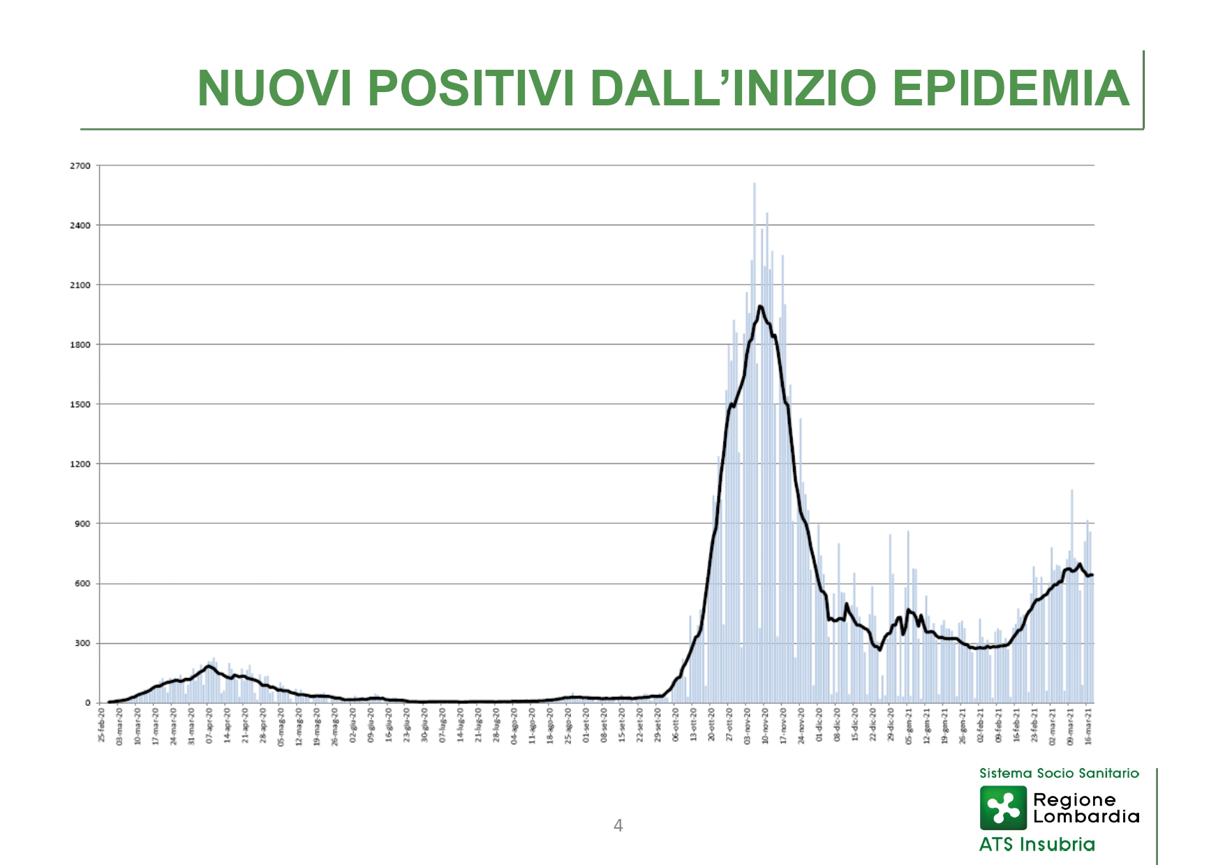 Conferenza stampa 25 marzo 2021 - slide_page-0004