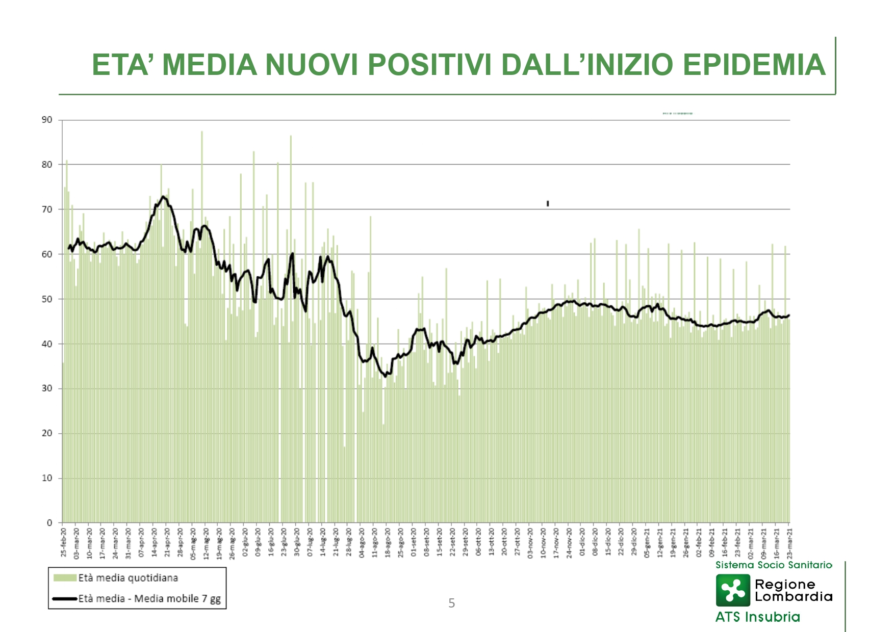 Conferenza stampa 25 marzo 2021 - slide_page-0005