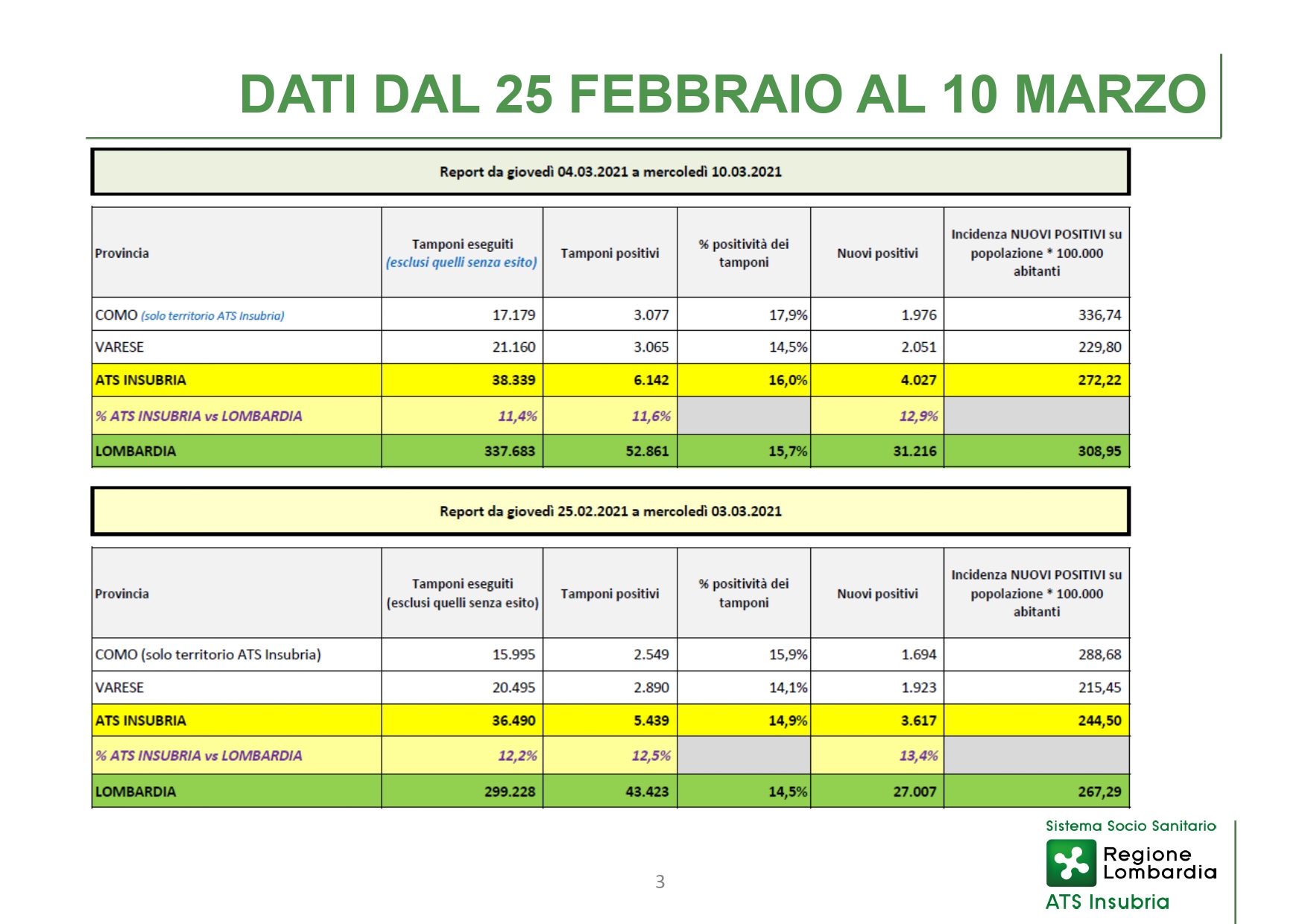 Slide CS 11 marzo 2021_page-0003