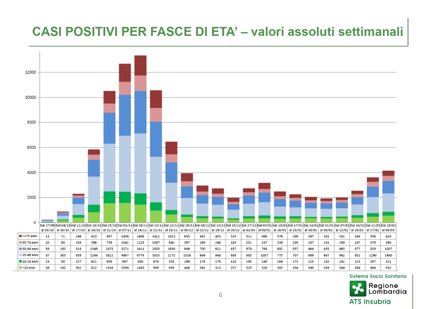 Slide CS 11 marzo 2021_page-0006