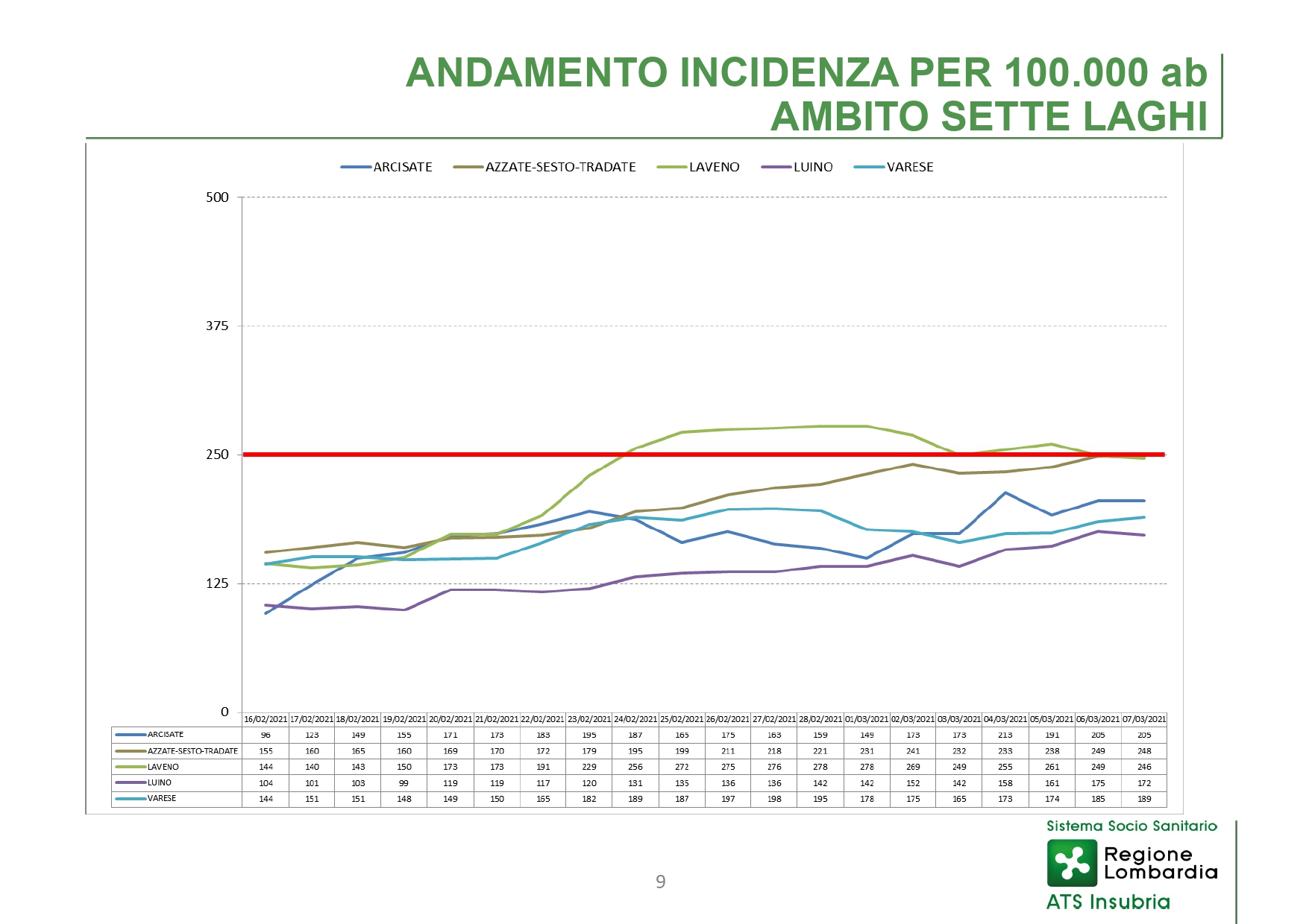 Slide CS 11 marzo 2021_page-0009