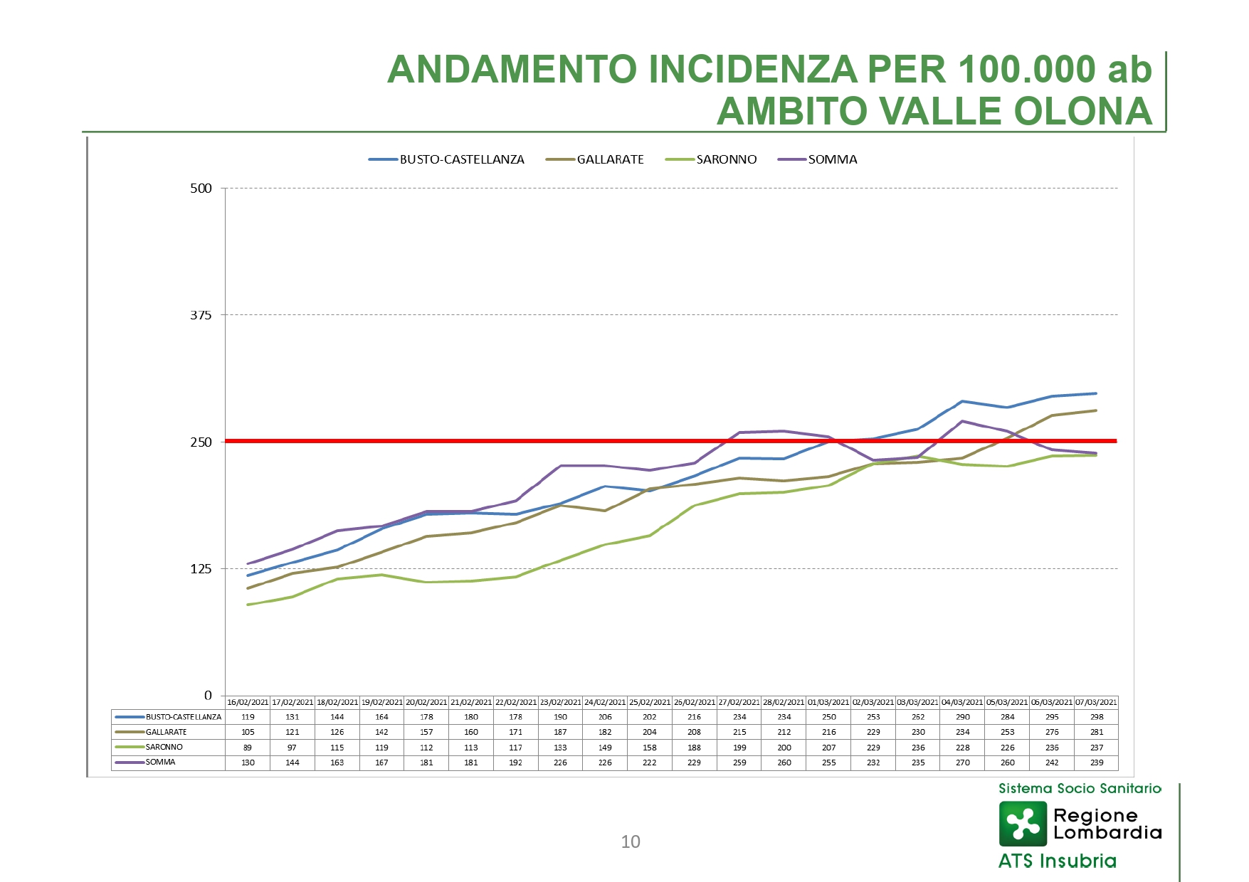 Slide CS 11 marzo 2021_page-0010