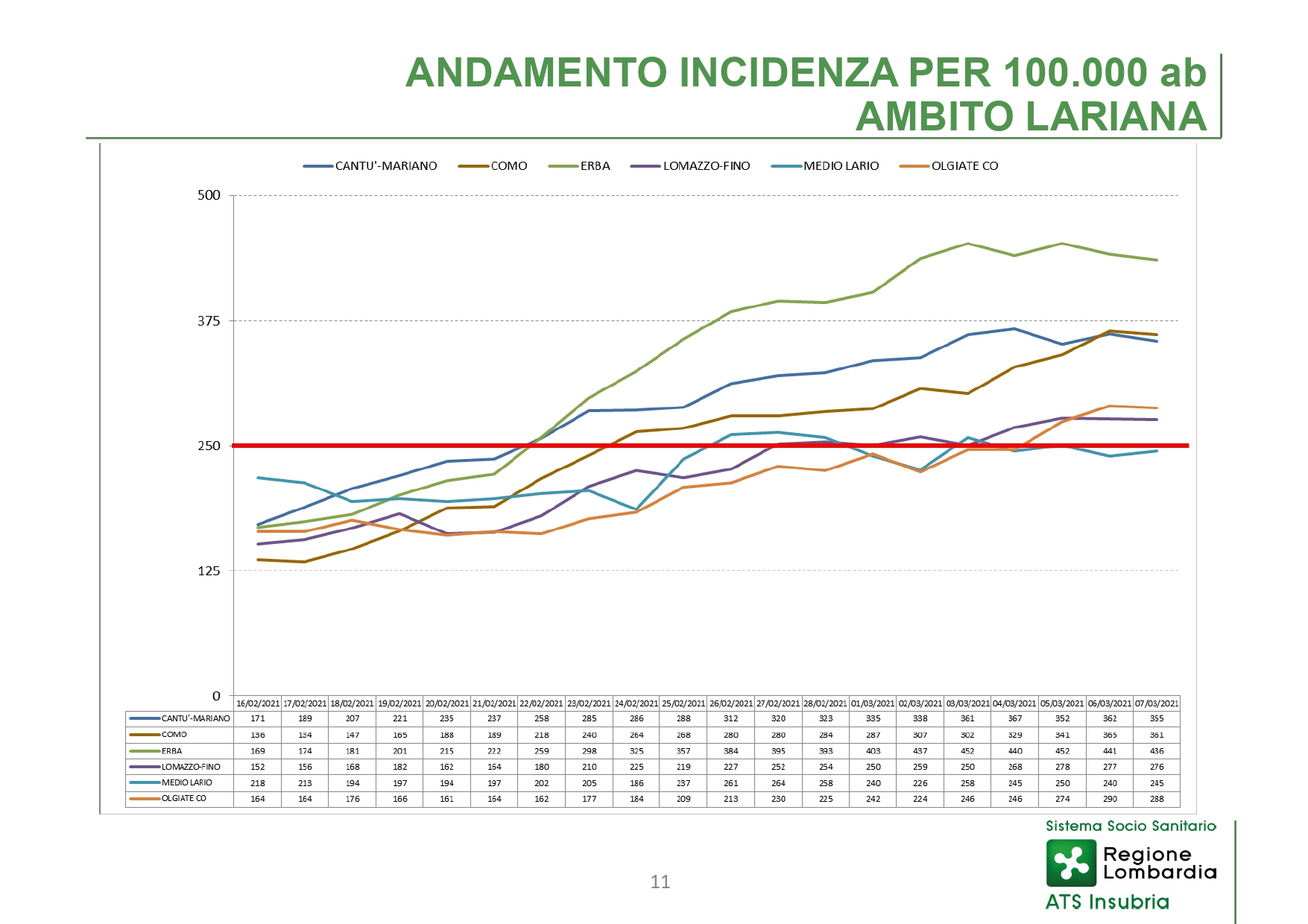 Slide CS 11 marzo 2021_page-0011