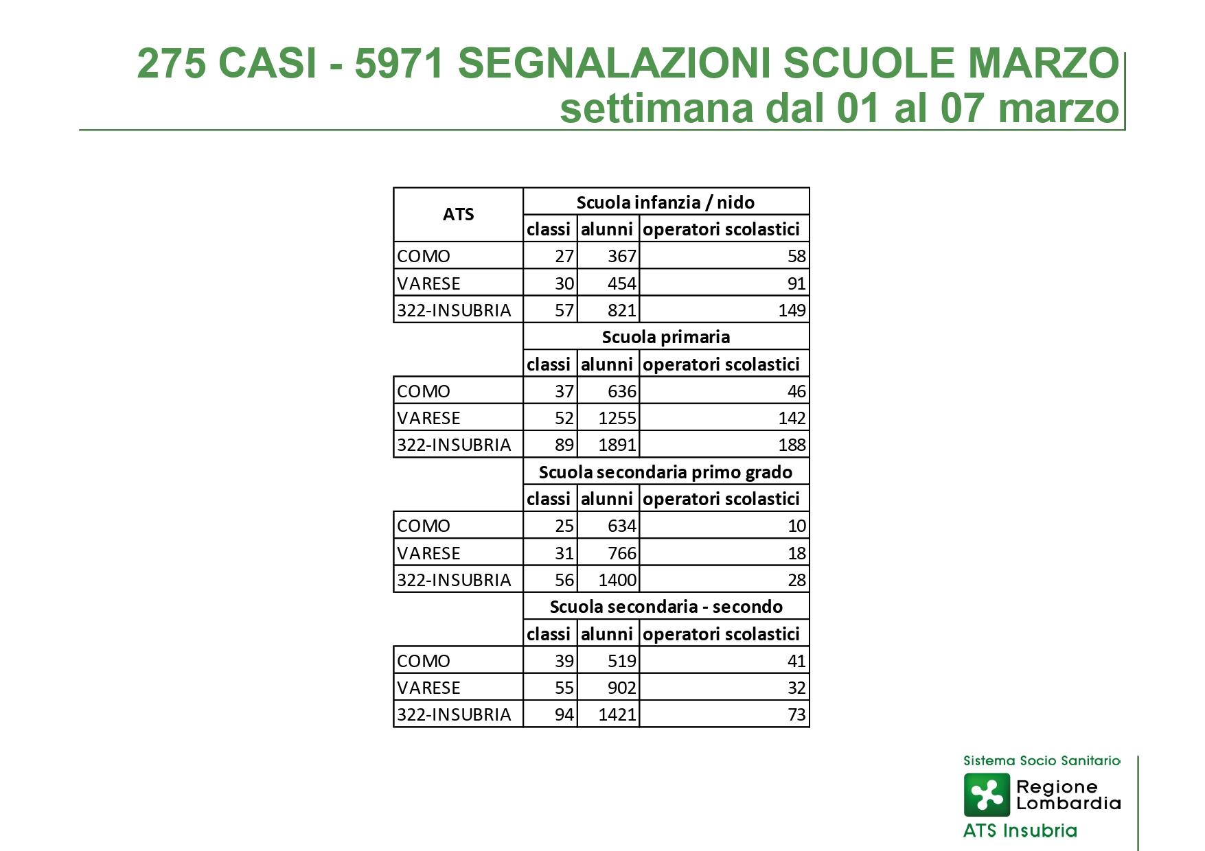 Slide CS 11 marzo 2021_page-0013