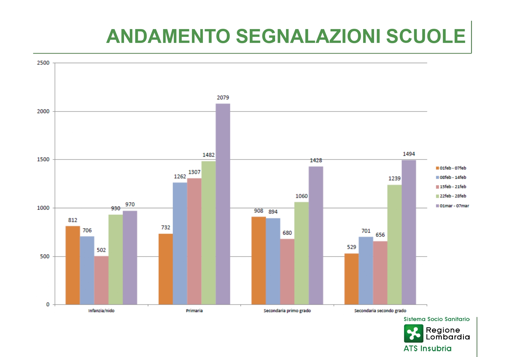 Slide CS 11 marzo 2021_page-0014