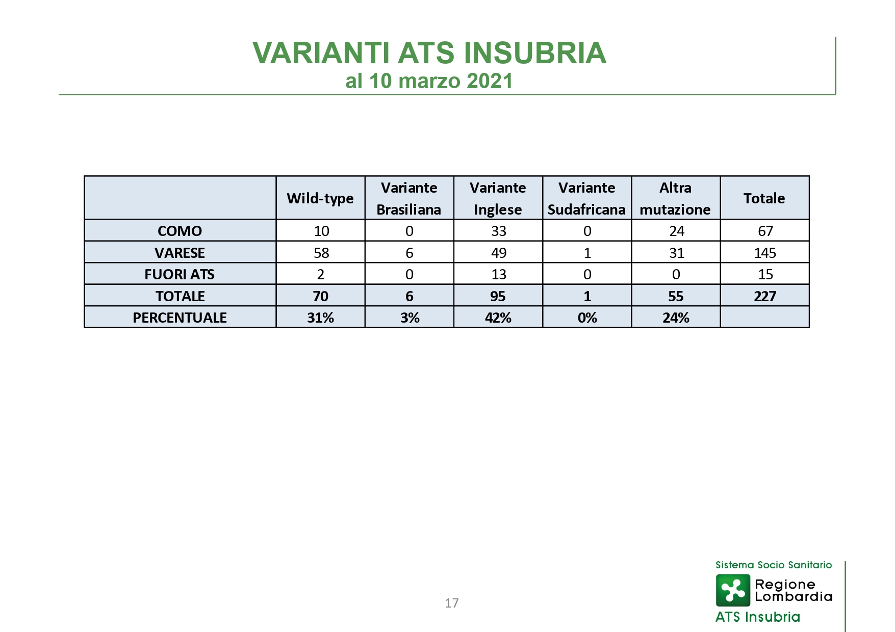 Slide CS 11 marzo 2021_page-0017