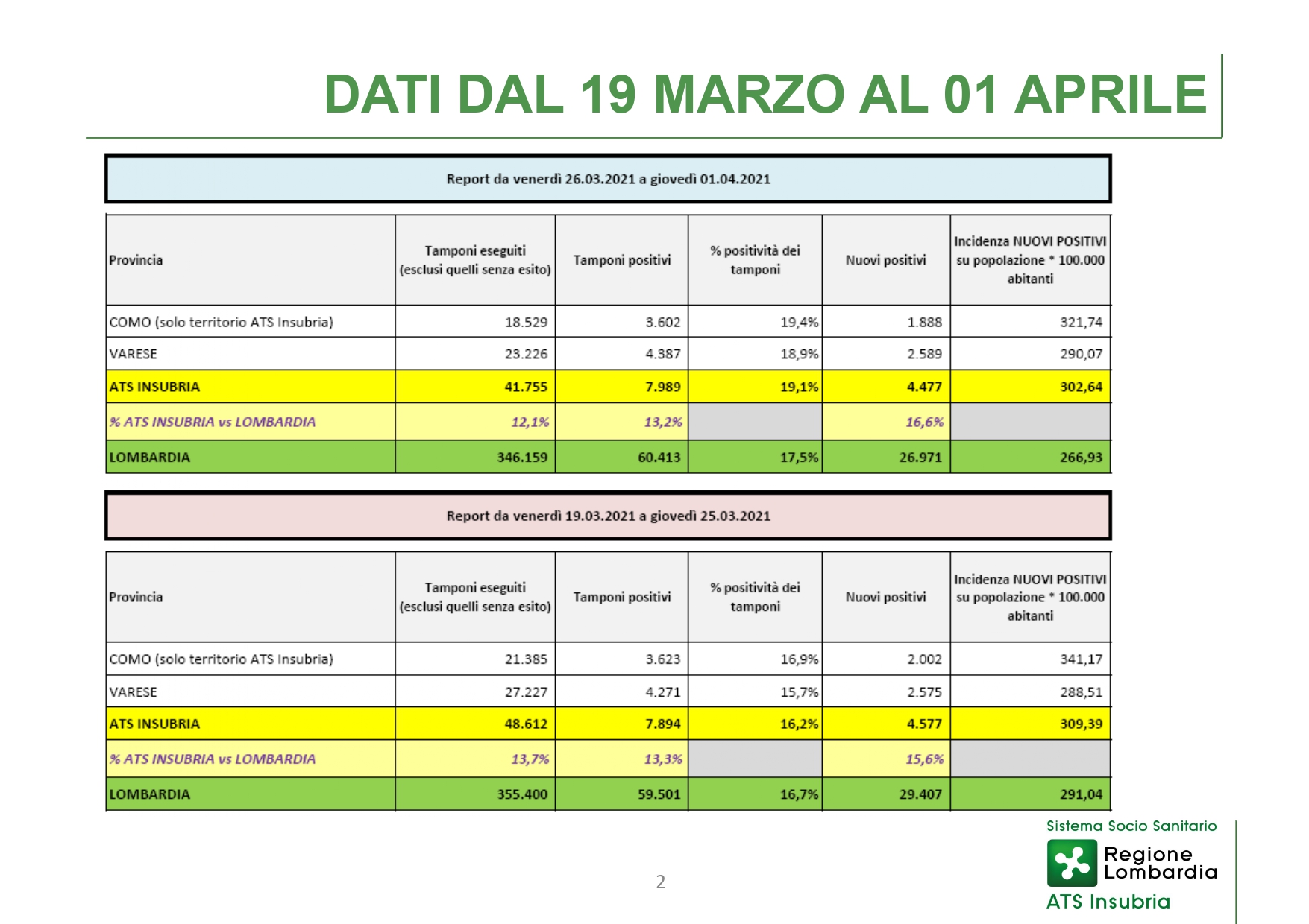 Conferenza stampa 15 aprile 2021 - slide_page-0002