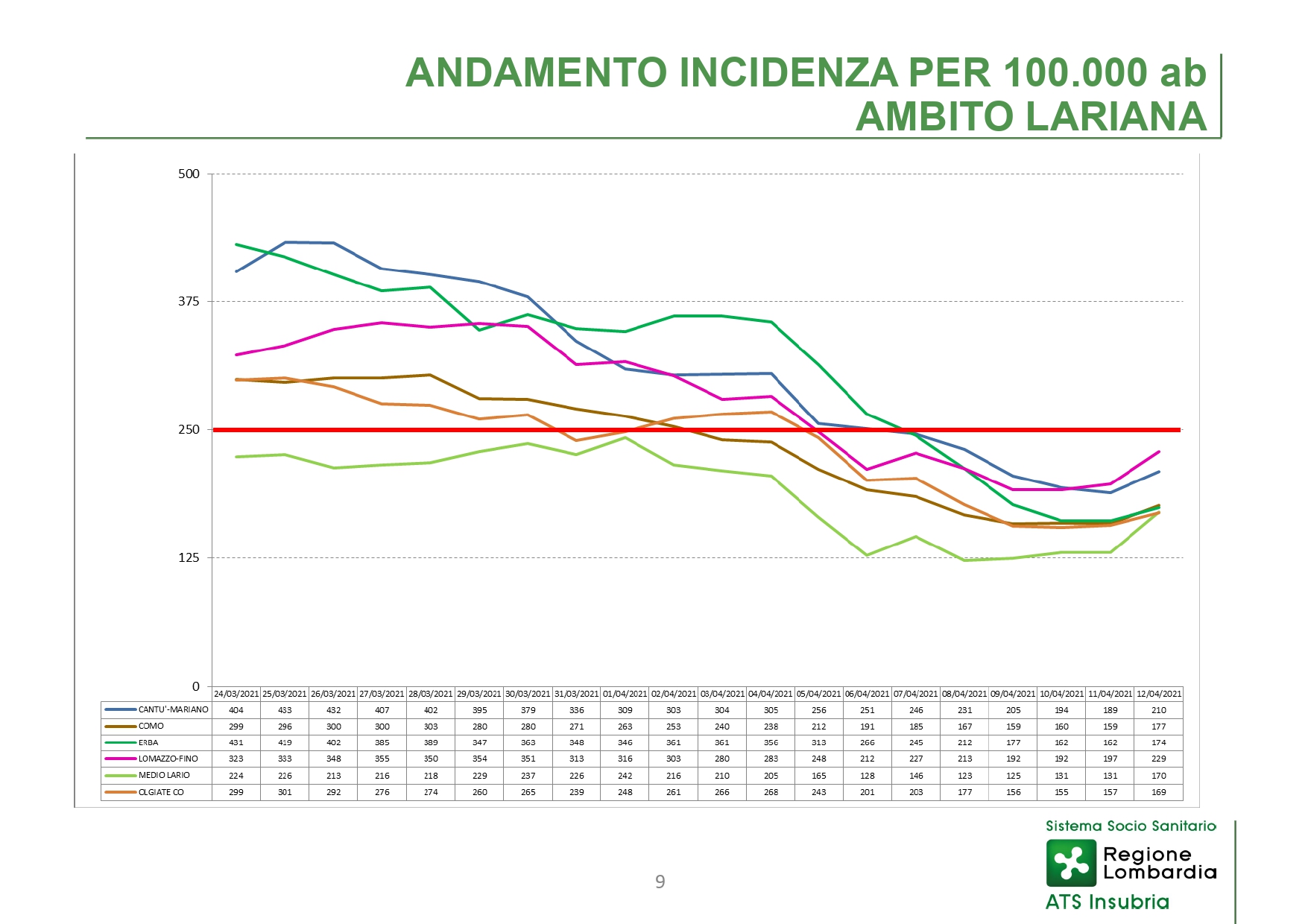 Conferenza stampa 15 aprile 2021 - slide_page-0009