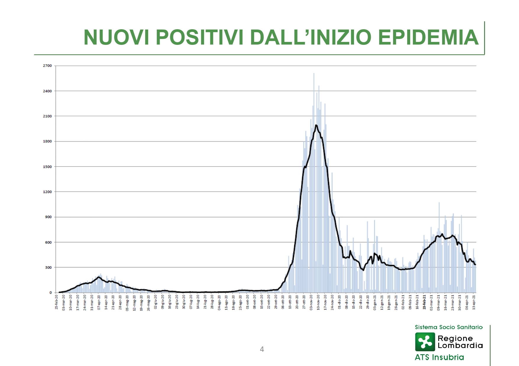 Conferenza stampa 22 aprile - slide_page-0004