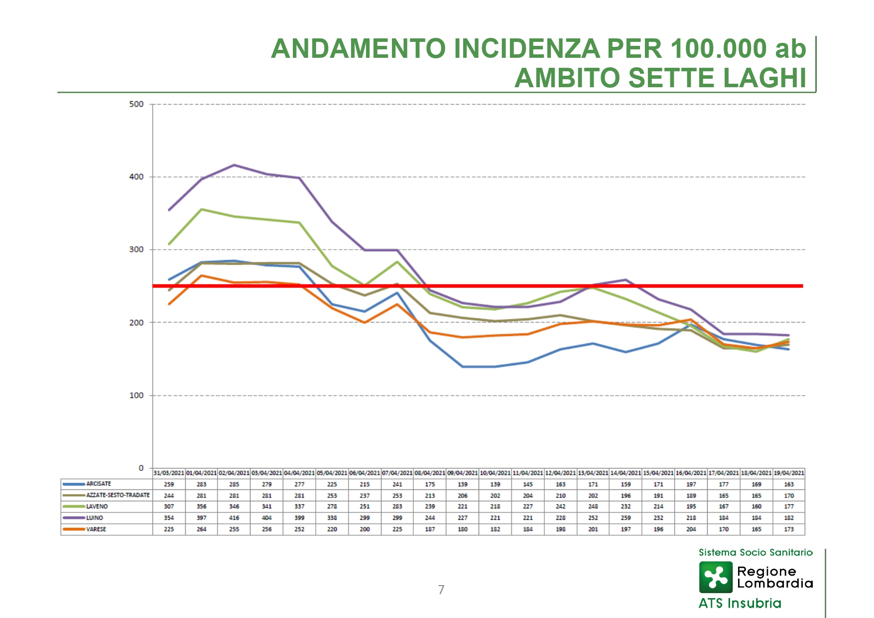 Conferenza stampa 22 aprile - slide_page-0007