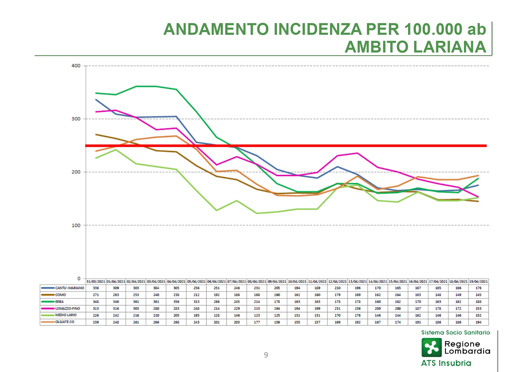 Conferenza stampa 22 aprile - slide_page-0009