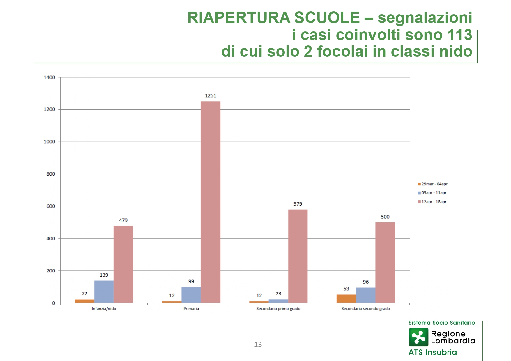 Conferenza stampa 22 aprile - slide_page-0013