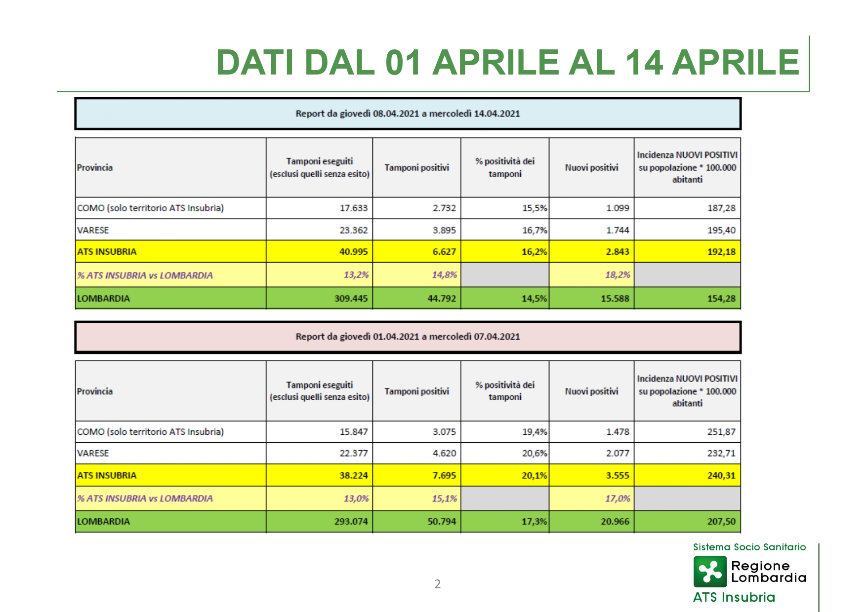 Conferenza stampa 28 aprile 2021 - Slide_page-0002