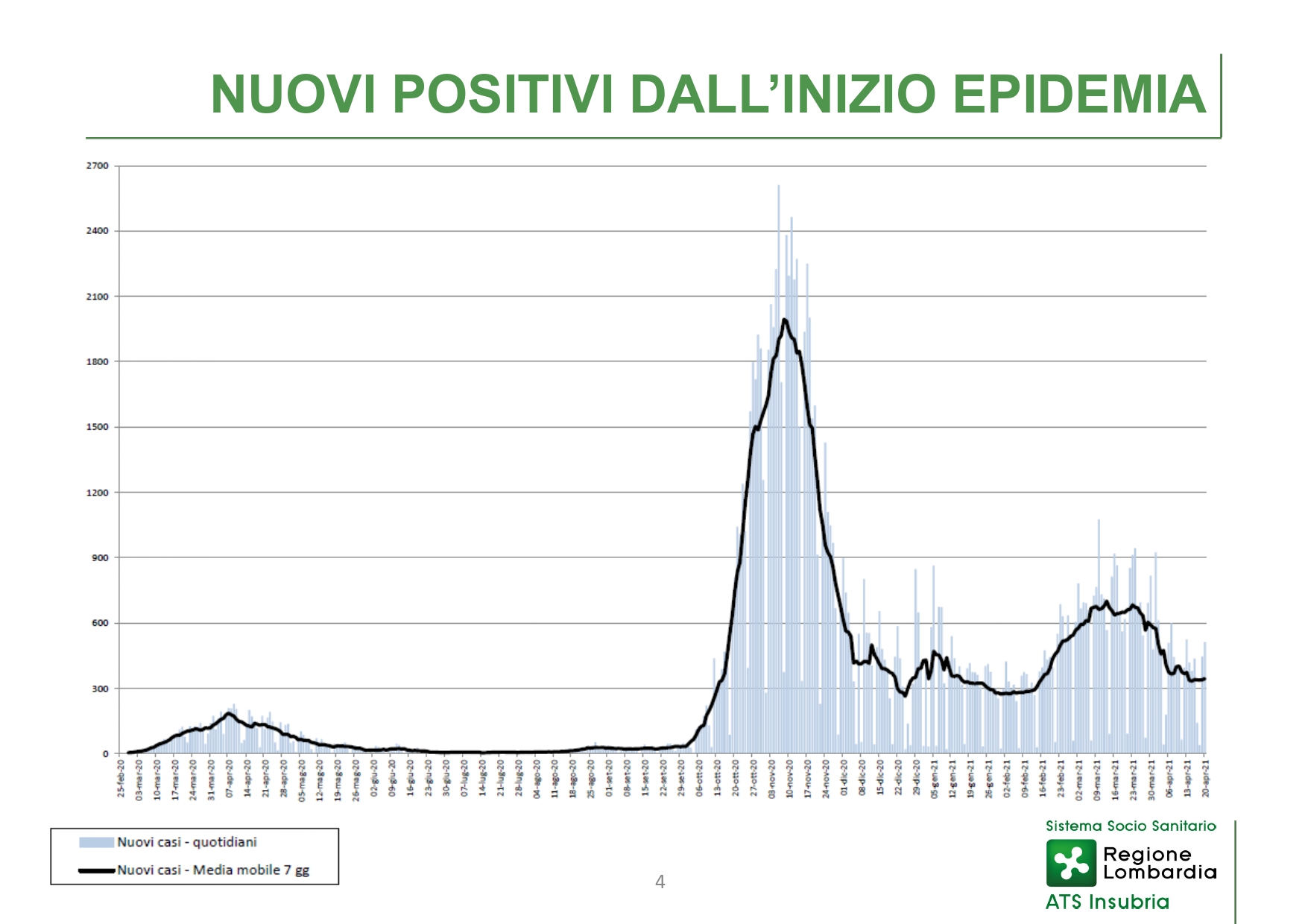 Conferenza stampa 28 aprile 2021 - Slide_page-0004