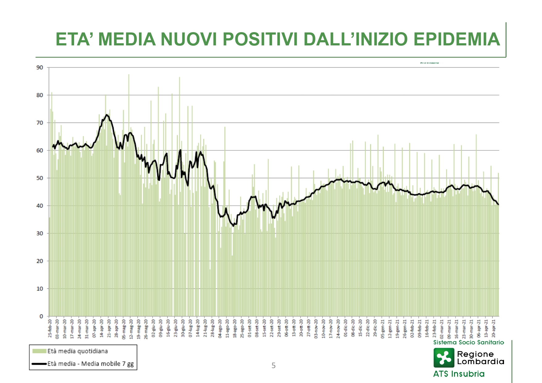 Conferenza stampa 28 aprile 2021 - Slide_page-0005