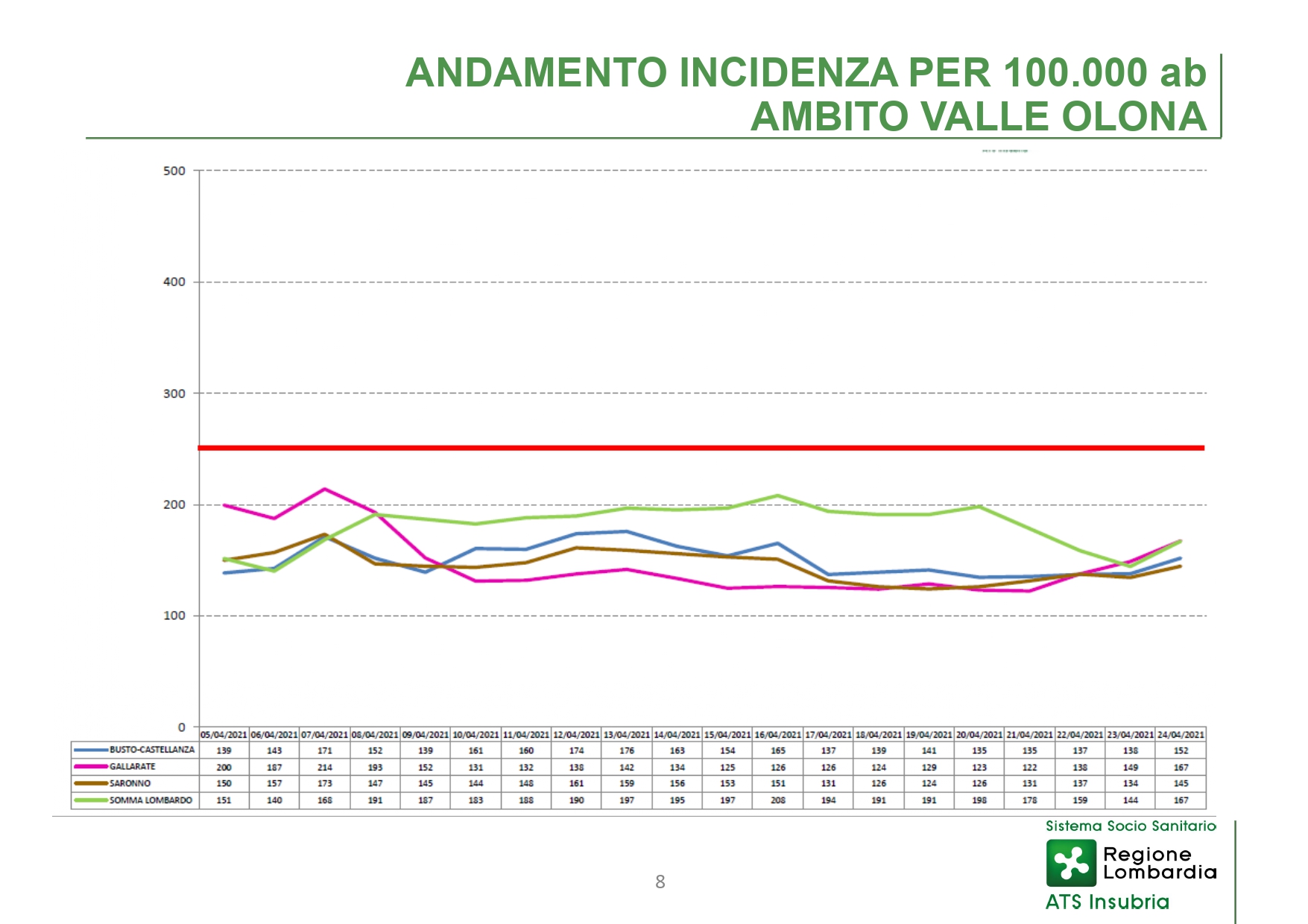 Conferenza stampa 28 aprile 2021 - Slide_page-0008