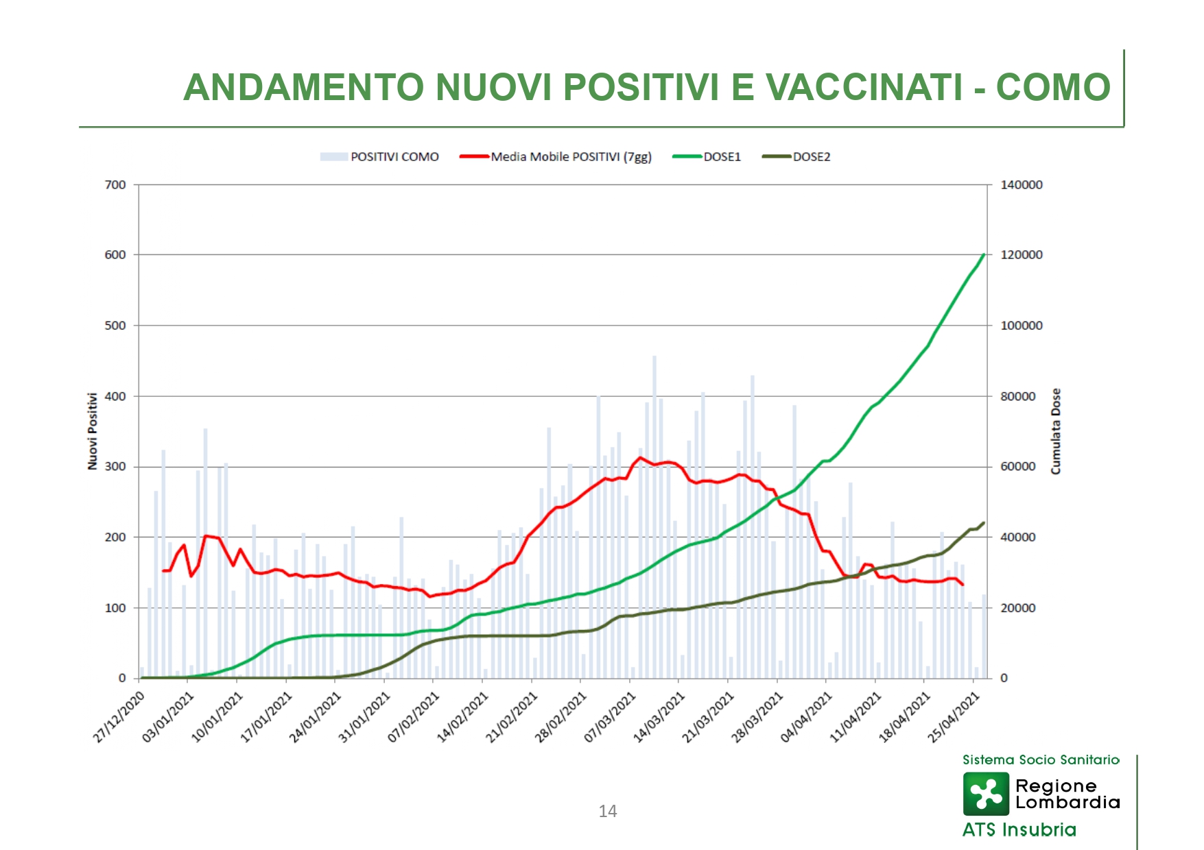 Conferenza stampa 28 aprile 2021 - Slide_page-0014