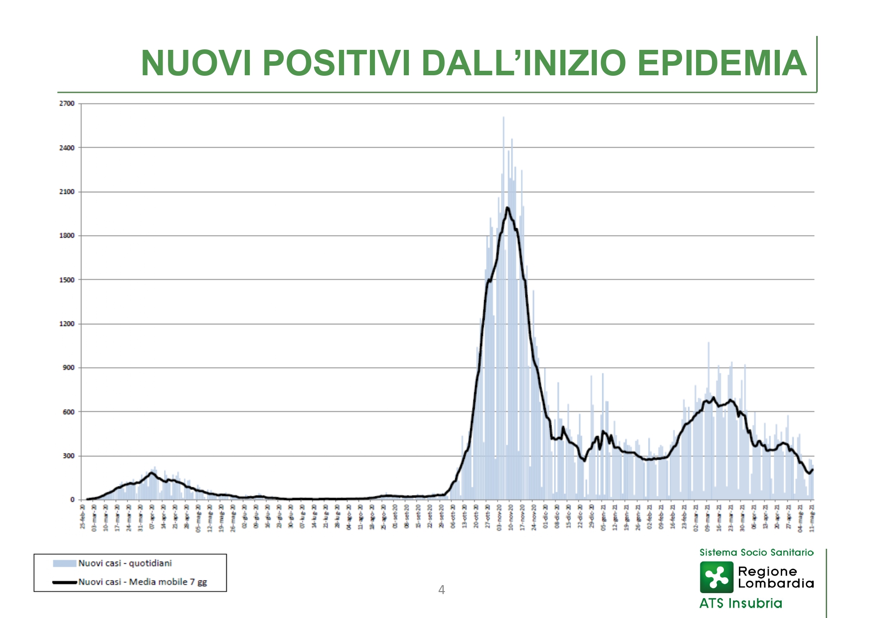 Aggiornamento settimanale 20 maggio 2021_page-0004