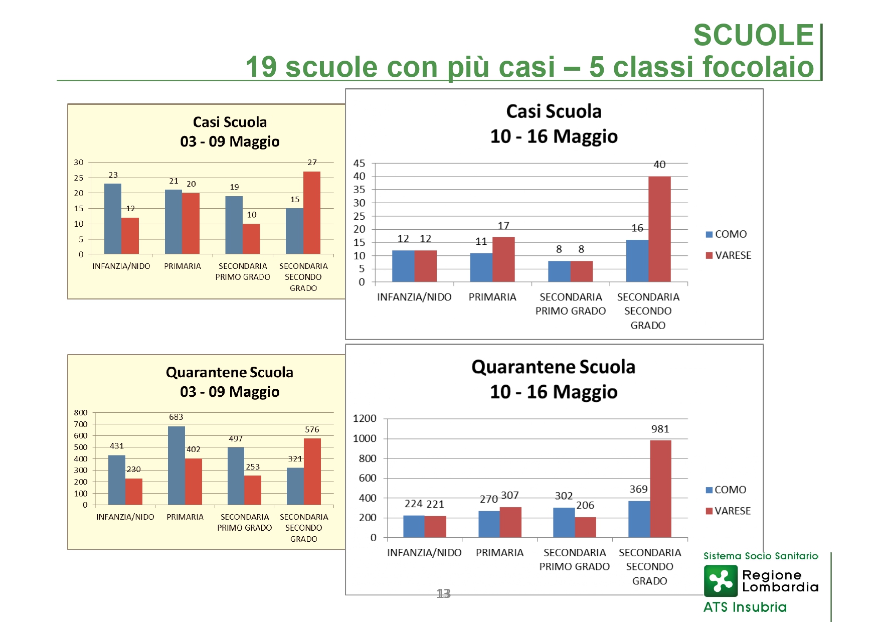 Aggiornamento settimanale 20 maggio 2021_page-0013