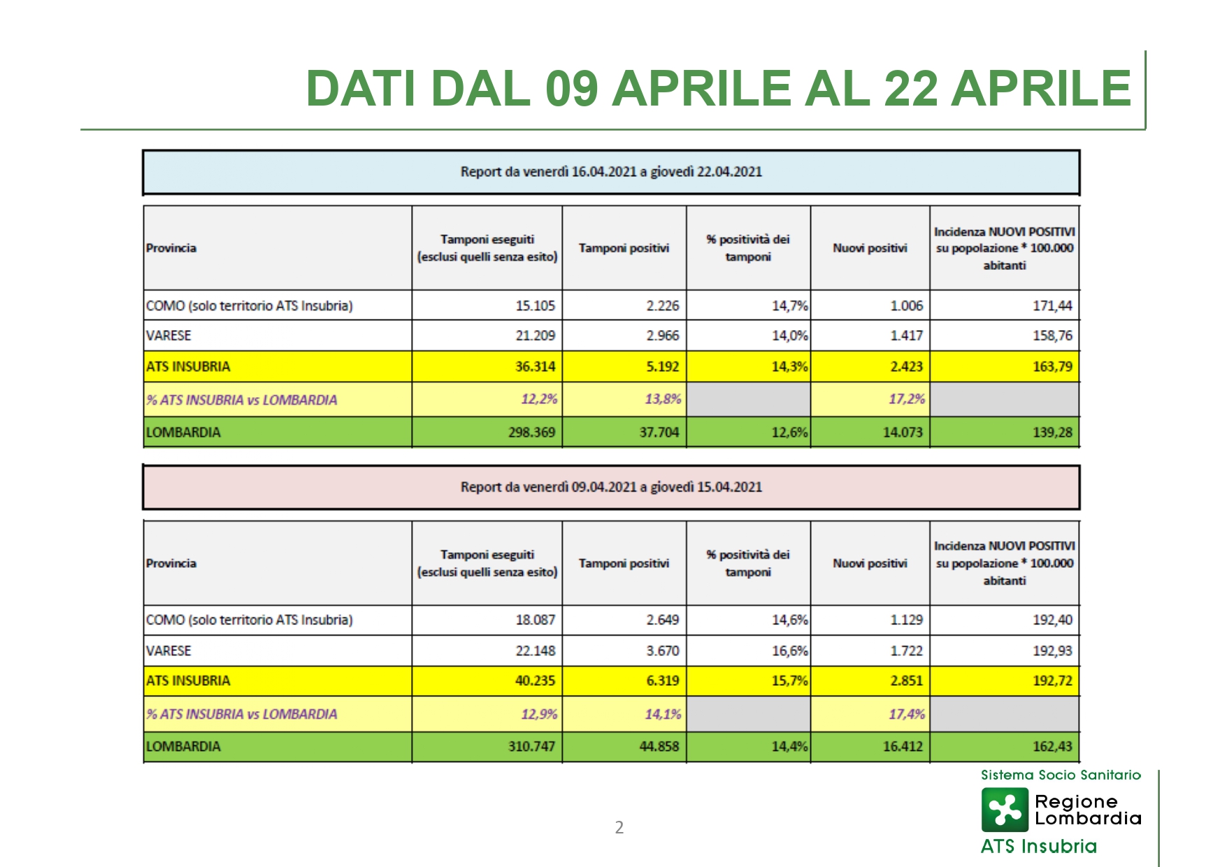 Conferenza stampa 6 maggio - slide_page-0002