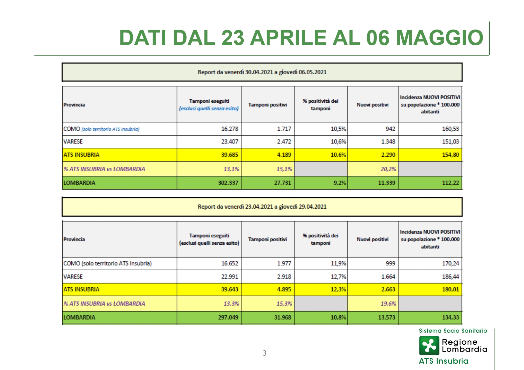 Conferenza stampa 6 maggio - slide_page-0003