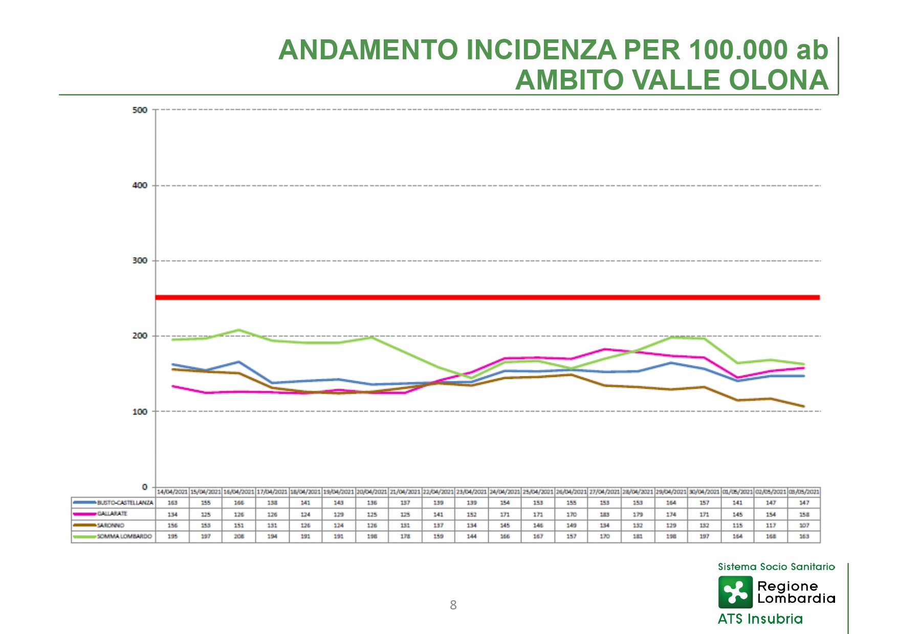 Conferenza stampa 6 maggio - slide_page-0008