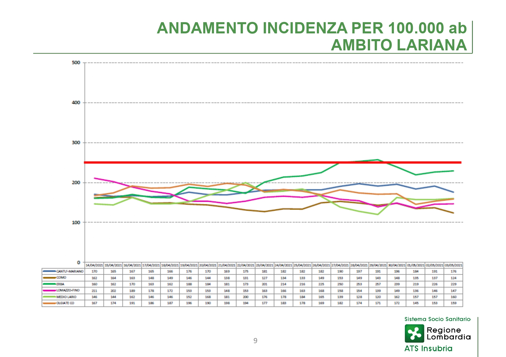 Conferenza stampa 6 maggio - slide_page-0009