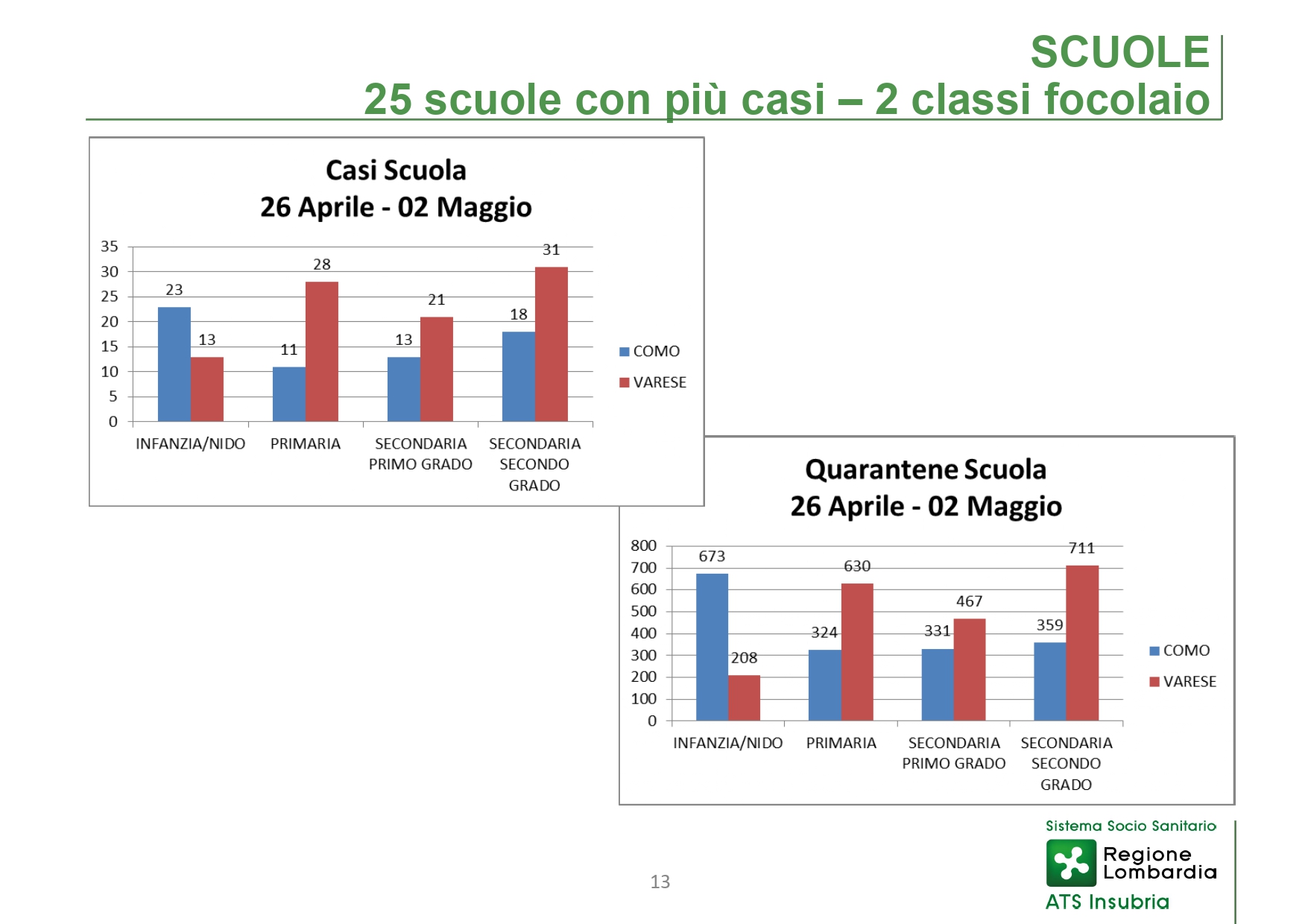 Conferenza stampa 6 maggio - slide_page-0013