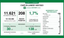 Coronavirus 19 luglio: 208 positivi in Lombardia, 41 a Varese