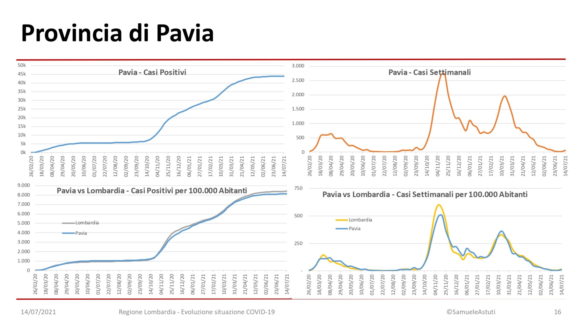 210714EvoluzioneSettimanaleLombardia_page-0016