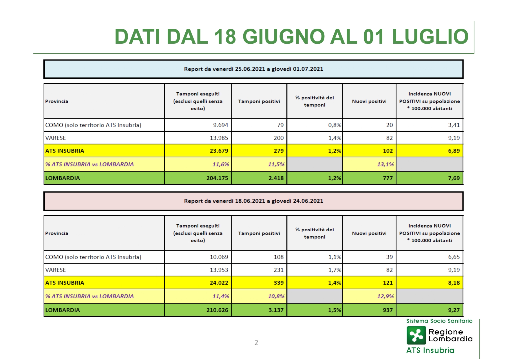 Conferenza stampa 15 Luglio 2021 - slide_page-0002