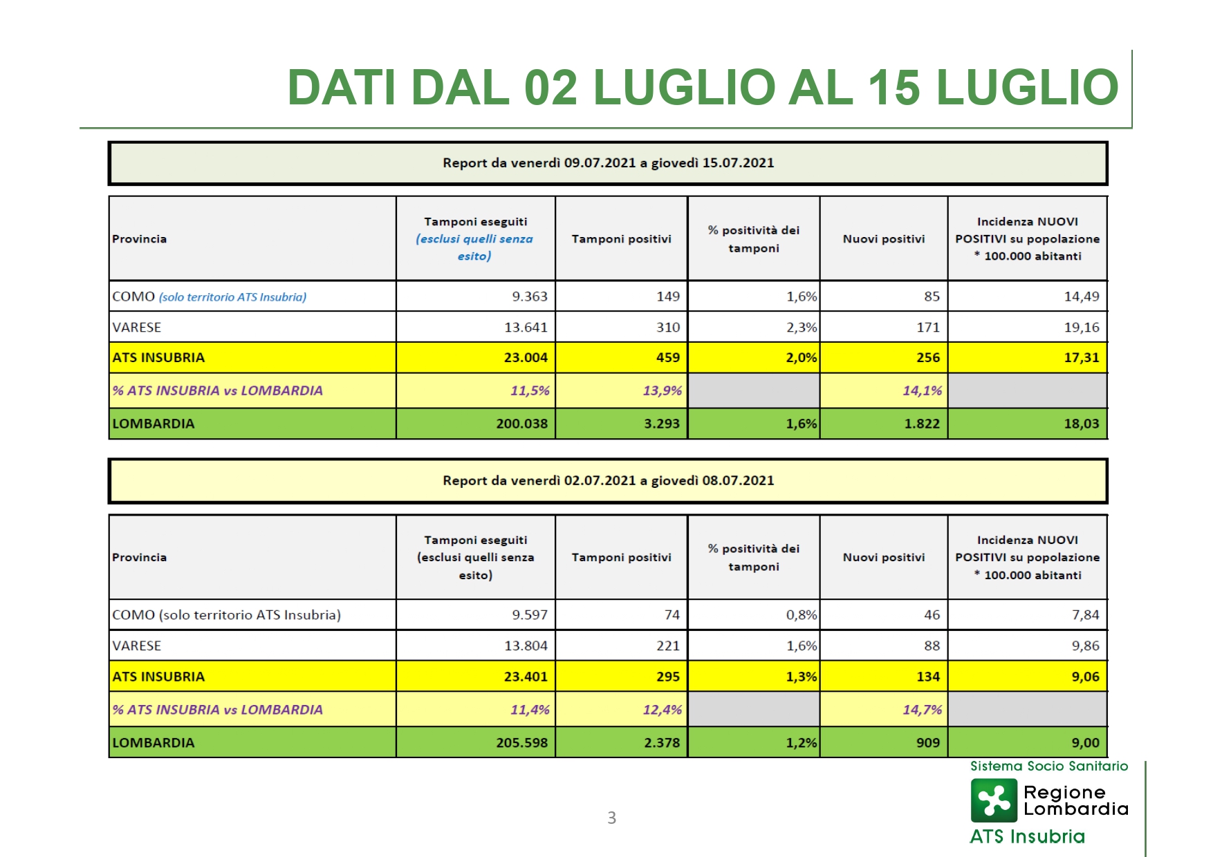 Conferenza stampa 15 Luglio 2021 - slide_page-0003