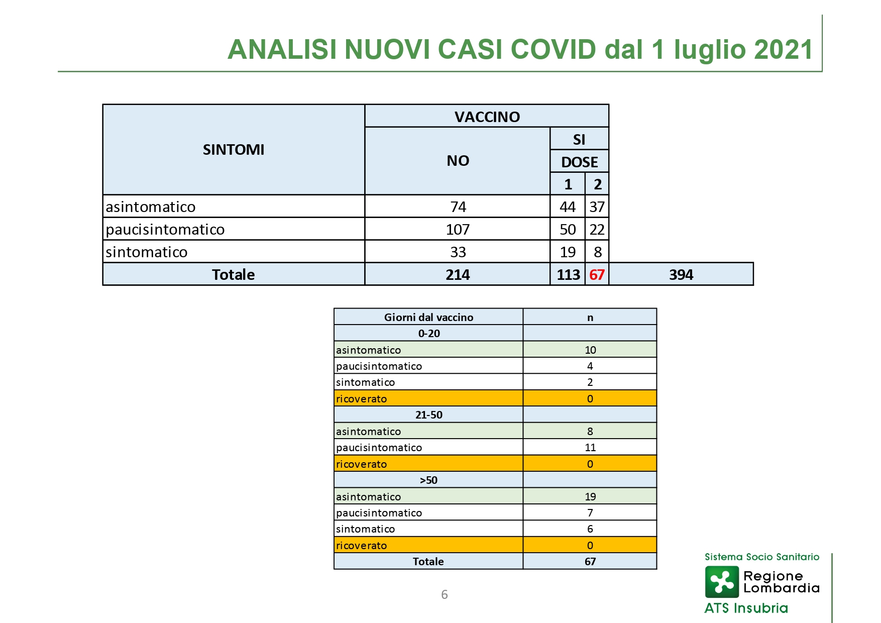 Conferenza stampa 15 Luglio 2021 - slide_page-0006