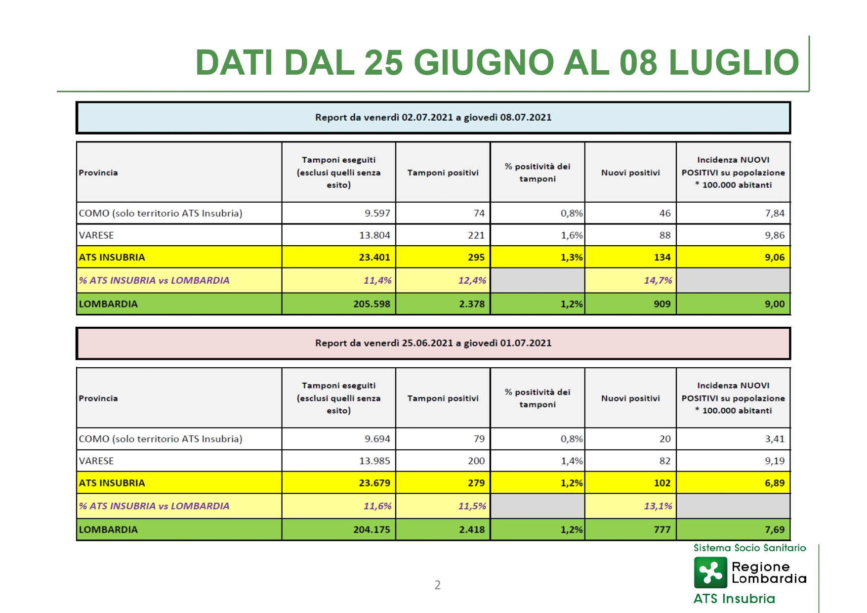 slideconferenza stampa 22 Luglio_page-0002