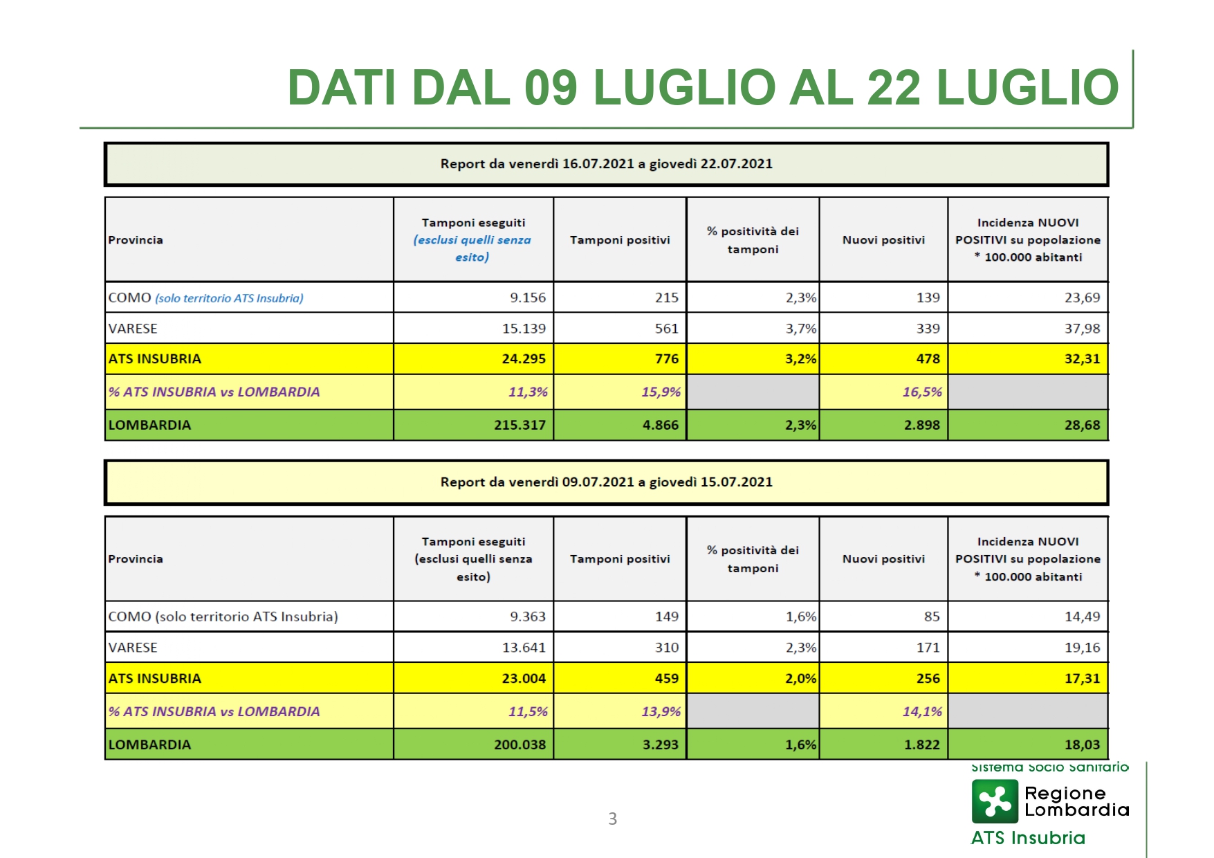 slideconferenza stampa 22 Luglio_page-0003