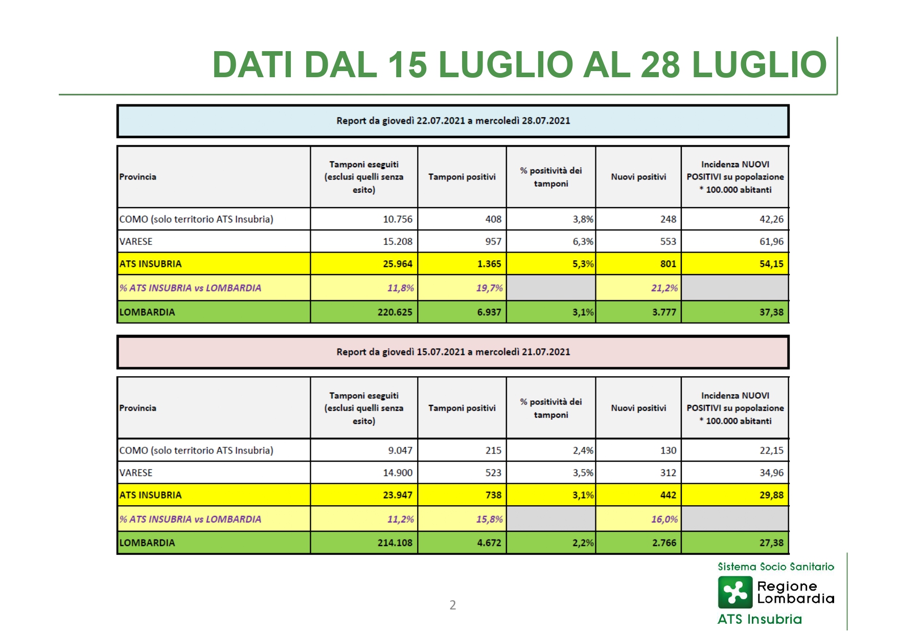 Conferenza stampa 12 Agosto 2021 - slide_page-0002