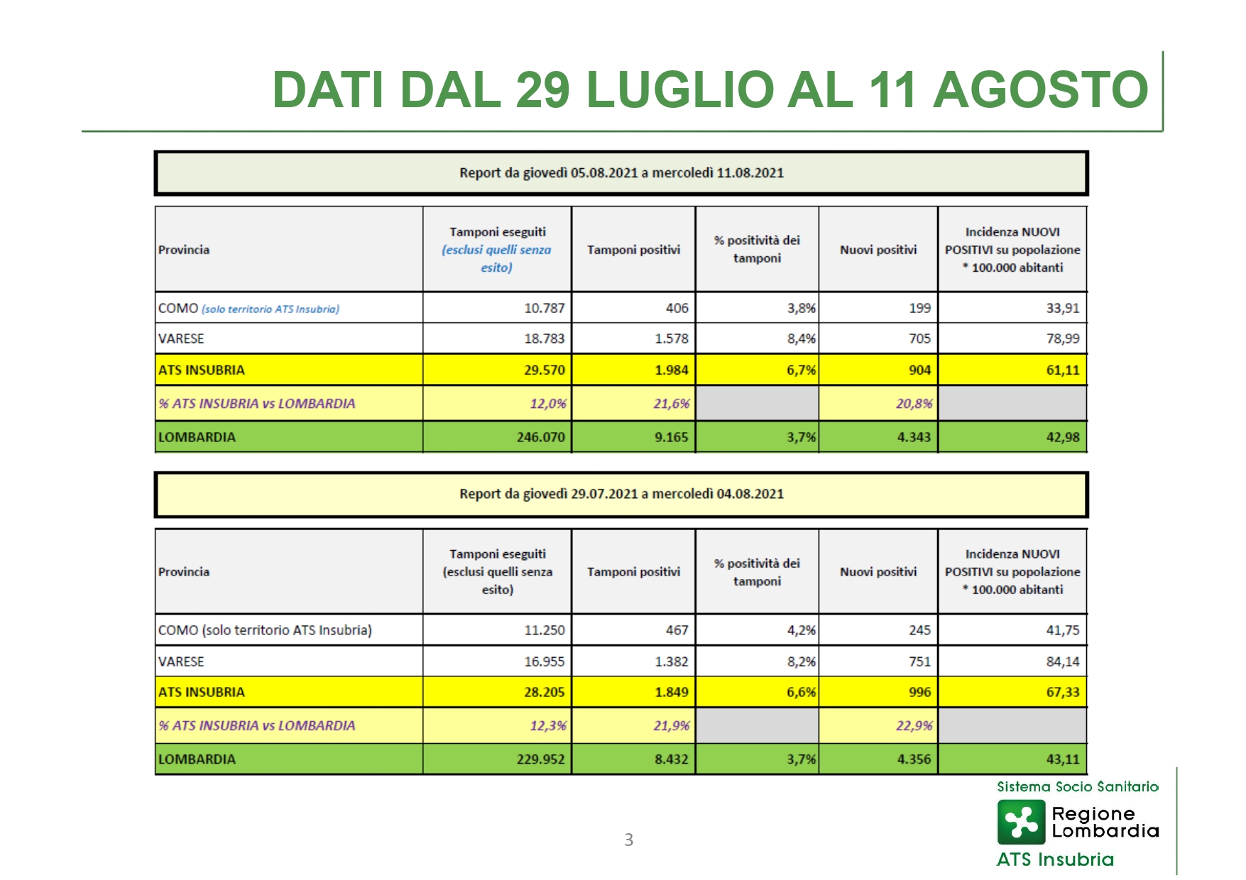 Conferenza stampa 12 Agosto 2021 - slide_page-0003